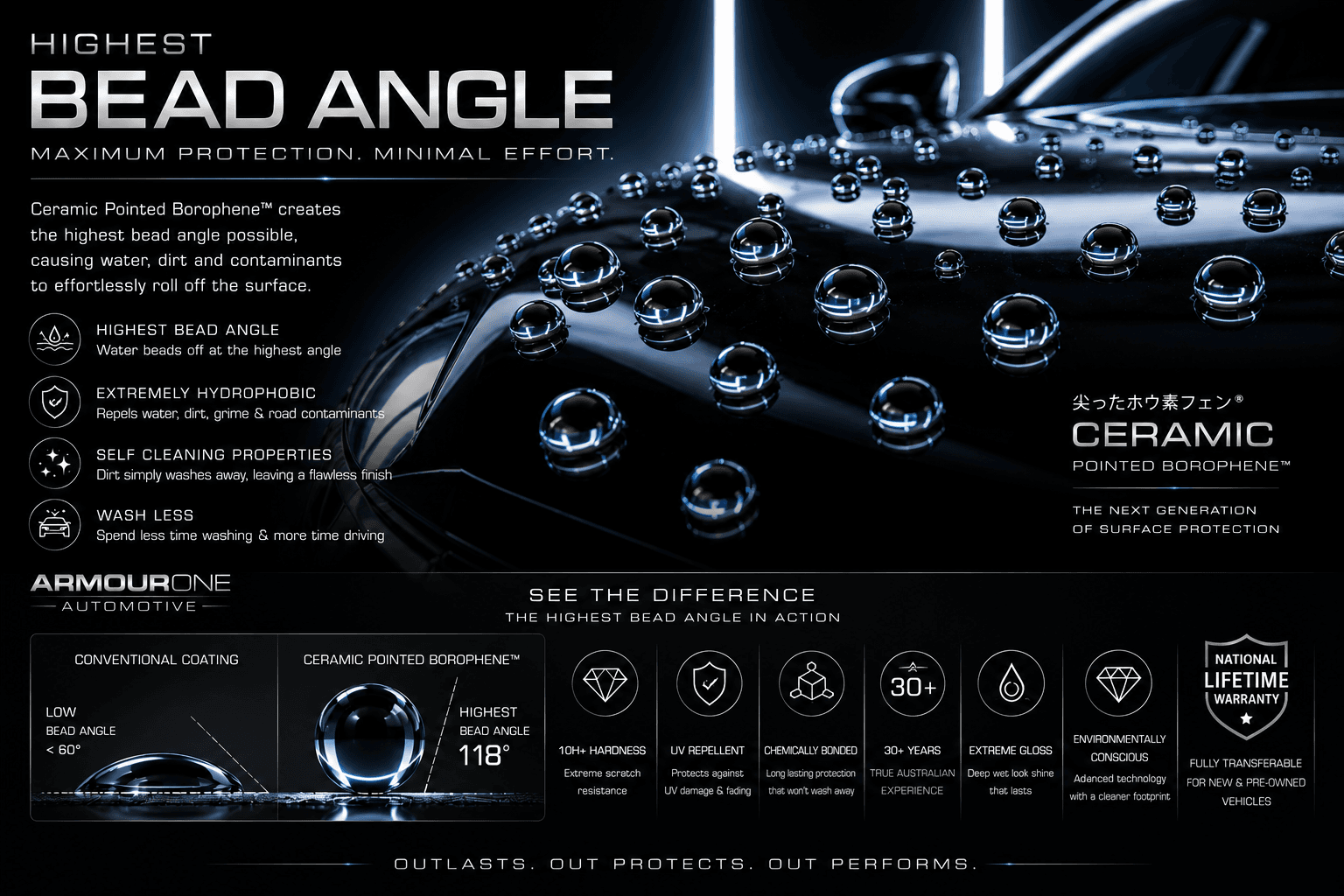 Water contact angle comparison showing hydrophobic vehicle surface protection performance
